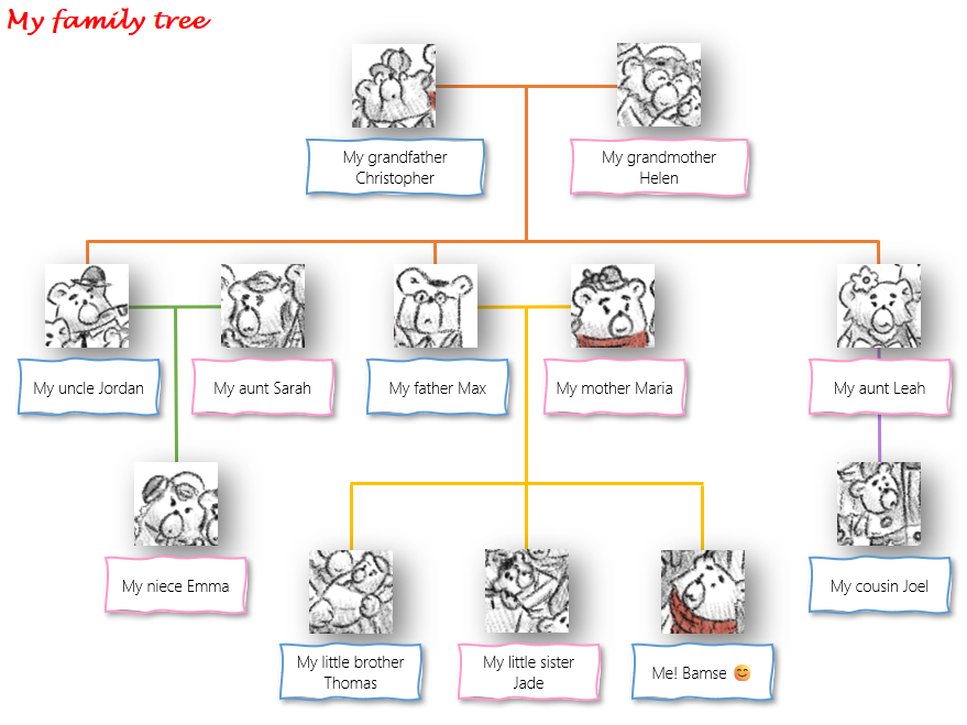 Family tree of ours Bamse shown as a clear genealogy chart.